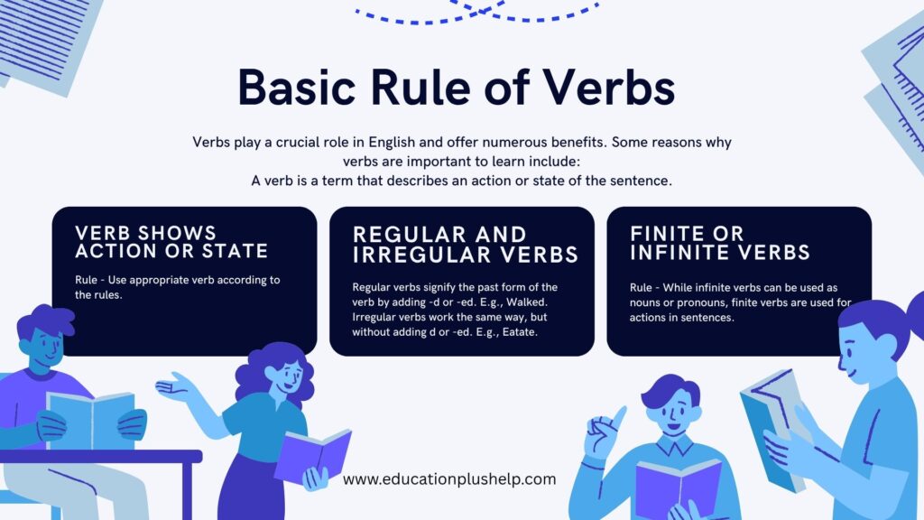 Basic Rule of Verbs infographic explaining action, regular, and finite verbs | Education Plus Help