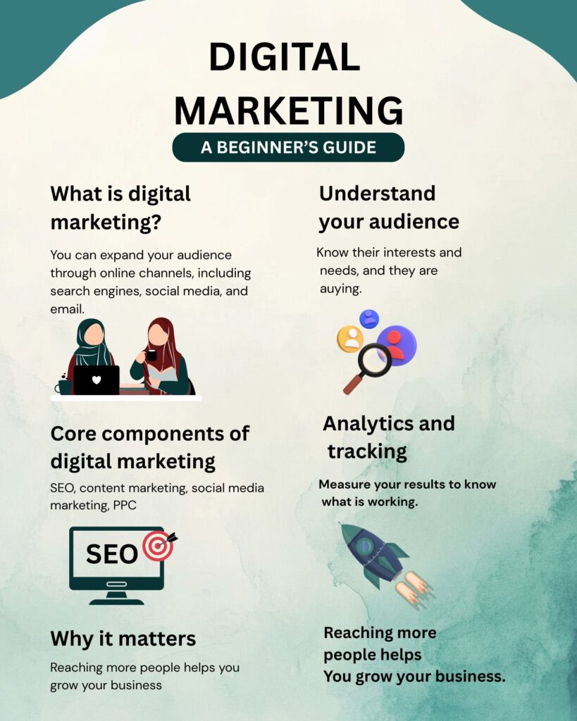 Digital Marketing for Beginners infographic – Learn SEO, social media marketing, and online advertising basics | Free guide by Education Plus Help